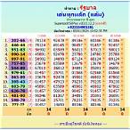 thai lottery 1 6 2022
